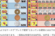 【画像】昭和61年の10円玉、希少過ぎてとんでもない価値がつくwwwwww