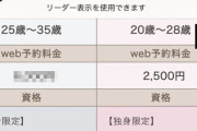 とある婚活パーティーの男女の参加条件の差が酷すぎると話題にｗｗｗｗｗ　これ参加できる男さんおる？？