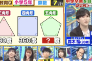 【悲報】慶應義塾大学の鈴木福さん、五角形の内角の和を答えられない