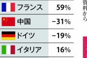 韓国人「ポーランドさん、韓国産の武器の虜になってしまう」「武器大国の地位を確立しつつあります」