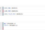 【試合結果】 9/29　中日 4-3 広島 ブライトが栗林から勝ち越し弾で逆転勝利！