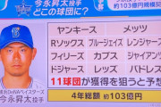 DeNA今永昇太投手はMLBどこの球団に？　11球団による争奪戦、4年総額103億円規模契約か