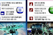 #韓国記事翻訳　『イスラエル戦闘機600機VSハマスミサイル1万発··· 人質が変数』、『勝った方が韓国の味方！パレスチナ頑張ってほしい！』