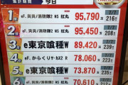 【実戦報告】eF炎炎ノ消防隊2の評判まとめ！とあるお店の出玉ランキングに異変！？先バレ入れると暇すぎる！？
