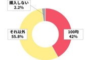 【100均 VS 大手メーカー】乾電池、買うならどっち？ 専門家が比較してみた
