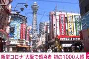 大阪､新型コロナ新規感染者が1000人超えｗｗｗｗｗ