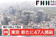 【速報】東京都、新たに47人感染　29日