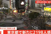 【1/12】東京都で新たに2198人の感染確認　2000人を上回るのは去年9月4日以来　新型コロナウイルス