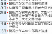 日大日大アメフト部の廃部決定違法薬物事件で部員3人逮捕 #不死鳥 |  この問題の最高責任者は林理事長。学長、副学長を辞任させ、名門アメフト部を廃部にして自身は減給だけ。