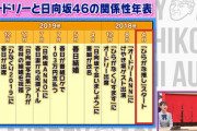 「オードリーと日向坂46の関係性年表」をよく見た結果wwww【あちこちオードリー】