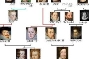 【悲報】ハプスブルク家の家系図、もうめちゃくちゃ