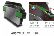 JR東、QRコード改札を首都圏以外で2024年春から実用化。将来的に磁気切符は廃止へ