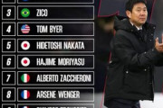 外国人「理解できない」日本サッカー界に最も影響を与えた人物ランキングに海外から異論続出！【海外の反応】