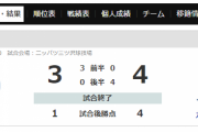 【J3】前半　YS横浜3-0富山　結果　YS横浜3-4富山
