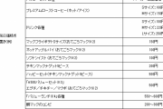 【悲報】マクドナルドさん、とんでもない計算を全国に晒してしまうｗｗｗｗｗｗ