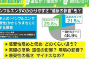 インフルエンザ感染に「遺伝」の影響も？━━ “かかりやすい人”と“かかりにくい人”の差は？