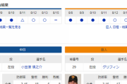 【実況・雑談】 8/16 中日vs巨人（バンテリンドーム）18:00開始 先発:小笠原【中継：CBC　BSTBS他】