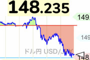 1ドル＝148円