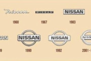 これまでの日産エンブレムの変遷
