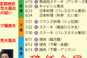 【速報】安倍首相、病気でも会食しまくってて草ｗｗｗｗｗｗｗ