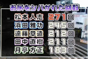 お笑いコンビ・EXIT 兼近、年末ガキ使で３年間“ケツ叩き隊”だった過去を告白
