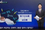 【悲報】韓国人「韓国の『経済苦痛指数』が歴代最悪の数値を記録‥」→「国がリアルタイムで潰れている」　韓国の反応