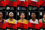 NBA史上最高のパワーフォワードTOP15｜同意できる？