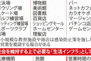 【悲報】緊急事態宣言延長是非判断、5月5日前後か