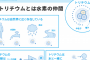 処理水騒動で文系学者が「トリチウムの生体濃縮」を唱え始め文系の頭の悪さに日本中が衝撃