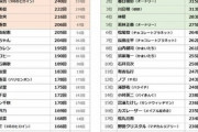 【画像】オードリー春日、前人未到の帯番組なし出演ランキング1位が視野に
