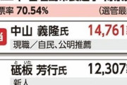 【沖縄】石垣市長選、オール沖縄またも敗北ｗｗｗｗｗ
