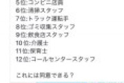 人「これ底辺の仕事ランキングねw」→TikTok「立派な仕事だ！この人らが道路作ってるんだ！！」