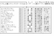 【競馬】　スプリングステークス(GⅡ)　2chレスまとめ