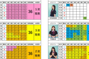 メンバーごとの情報が見やすい、日向坂46『Love yourself !』ミーグリ8次完売表！