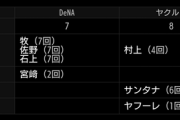 DeNA森唯斗…横浜の洗礼を受けてしまう…