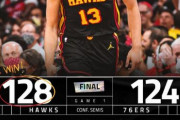 ATLが先勝！PHI怒涛のプレスで追い上げるも序盤の点差が響く