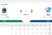 【試合結果】ヤクルト3-2中日　奥川7回2失点で2勝目！チームは6連勝！