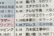 【悲報】乃木坂工事中、宮城での放送打ち切り！ & 明治スーパーカップとの契約終了！ 下り坂へ・・・