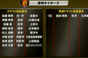 阪神ドラフト指名一覧