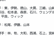 DeNA、22日からの日ハム3連戦の帯同メンバー発表！