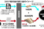 【速報】阿武町長「4630万円返さない男、あいつは完全に犯罪者です」