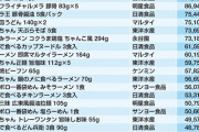 【北海道】テレビでマツコが絶賛し注文殺到「オホーツクの塩ラーメン」　製麺工場は休み返上で稼働へ