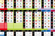 【サッカー】全104試合の権利を持つDAZNがW杯を“独占”しなかったワケ。WBCの「Netflix独占」で起きた不満の教訓