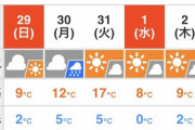 今年の大晦日←予想気温17度ｗｗｗｗｗｗｗｗｗｗｗ