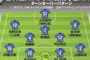 【悲報】コスタリカ戦は大幅ターンオーバーをするらしいｗｗｗ