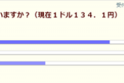 ドル円さん、来週の予想がこちら