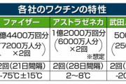 【正式承認】モデルナとアストラゼネカのワクチン 厚労省部会が了承
