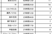 ちーさん平均で毎日2.5回行動13時間配信はヤバすぎて草