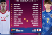 ◆U23亜杯◆B組2節 UAE×日本 日本決定機山盛りも2点のみ！0-2勝利でGL突破確定も単独首位はお預け