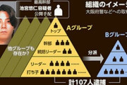 【売春】１日１食の生活で100人以上と性行為...『グリ下キッズ』が陥った「地獄の売春ツアー」の中身